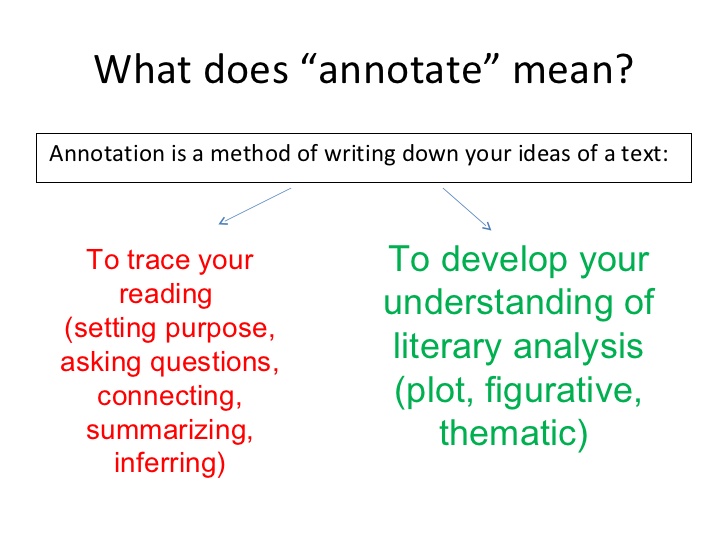 define a annotate